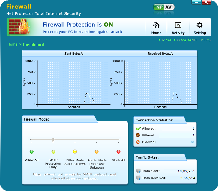 Dashboard1