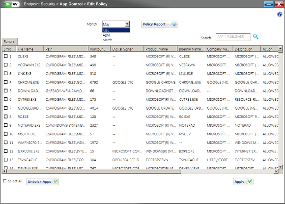 Network Report