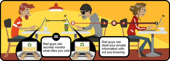 Public WiFi networks. Are they safe?