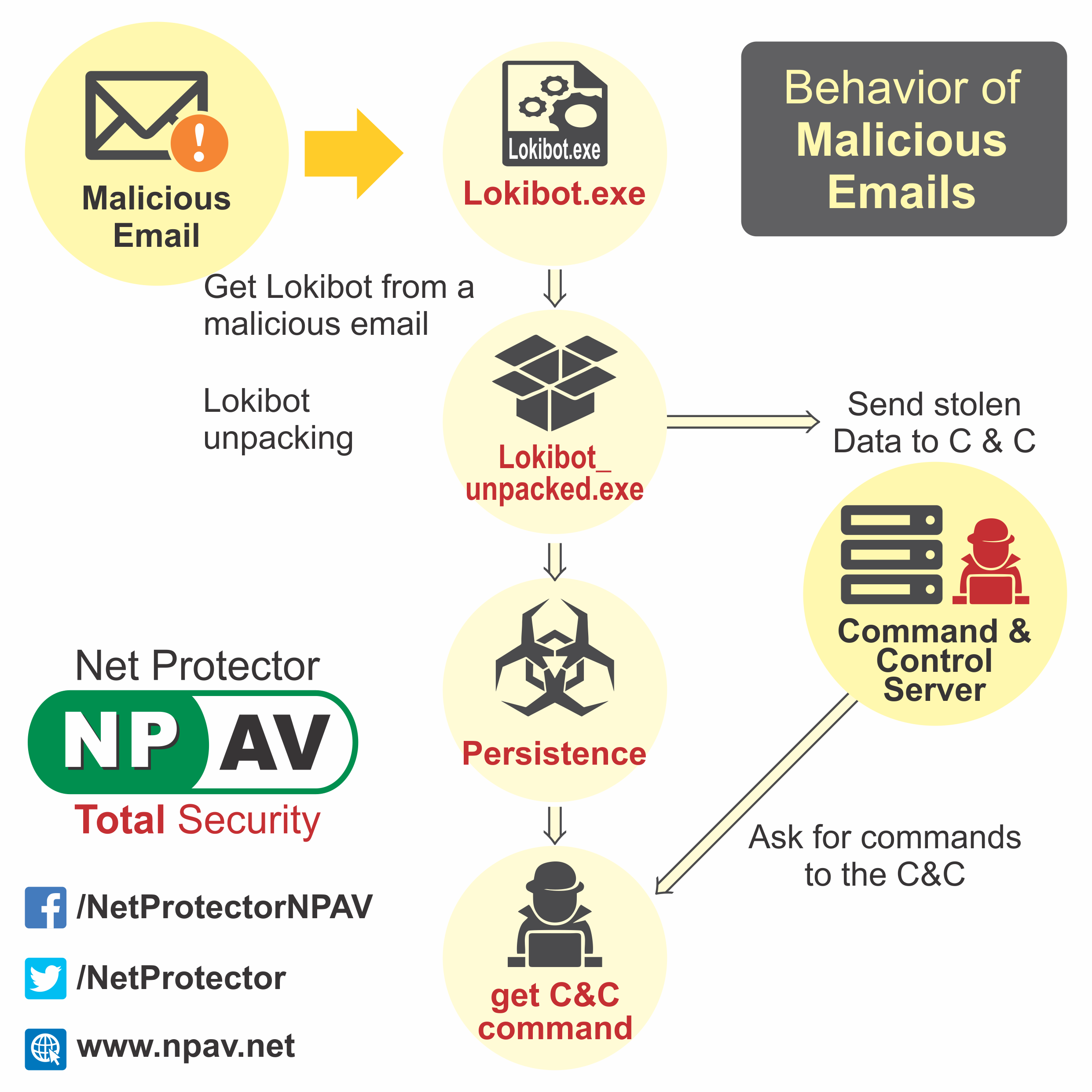 Malicious+Email+Infographics