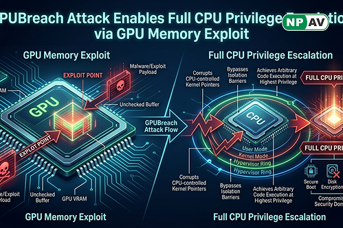 AI initiatives by RBI and NPCI to combat digital fraud