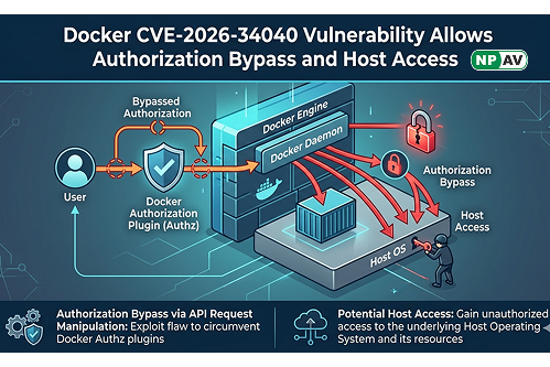 Docker vulnerability enabling authorization bypass attack