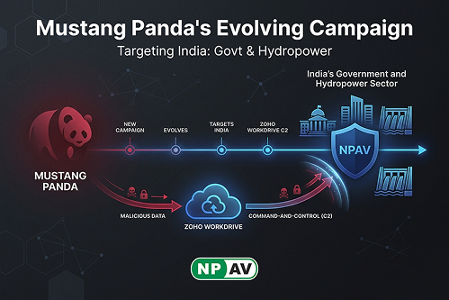 Mustang Panda cyber espionage campaign targeting Indian government using Zoho WorkDrive