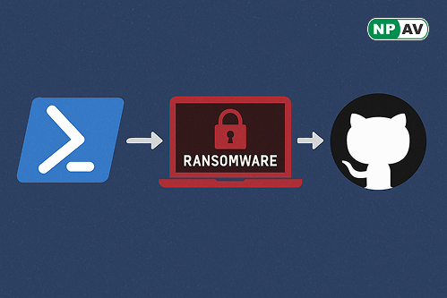 PowerShell Ransomware Attack